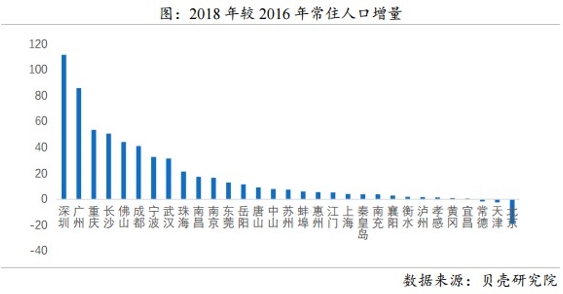 2019年楼市调控次数创纪录 今年是买房的好时机?