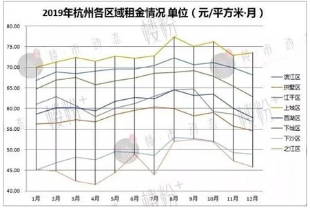 杭州房租，跌跌不休！