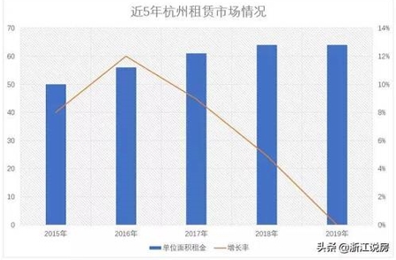杭州房租，跌跌不休！