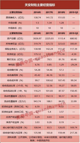 3年缩水2300亿，信用评级又被下调，这家险企怎么了？理财险兑付近尾声，如今可松口气了？