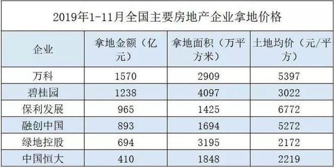 房价涨了这么多，开发商究竟赚了多少钱？