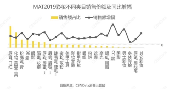 销售增速达89%！男士彩妆是个好生意吗？
