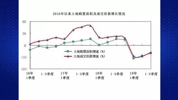 财经观察家|冯科：2020年，开发商和购房者，谁会更好过？