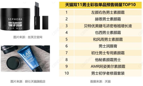 销售增速达89%！男士彩妆是个好生意吗？