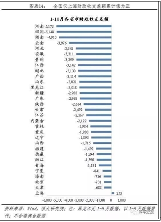不得不松？多地楼市松绑背后，2020不一样了？