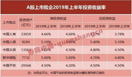 人保集团大动作，9个月三大资管公司总裁全部更换！来看资管板块定位：增量利润重要贡献者