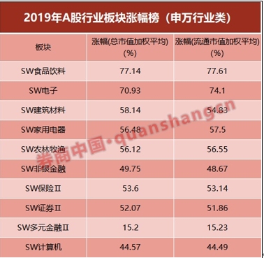 两大险企预告去年好收成！中国人寿净利增逾4倍，远高于前三季，中国人保也创历史最好