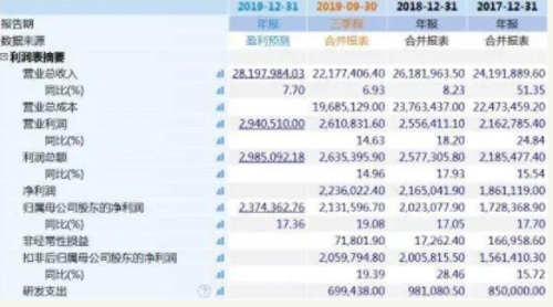 美的集团突然大跌 市值2天损失近200亿