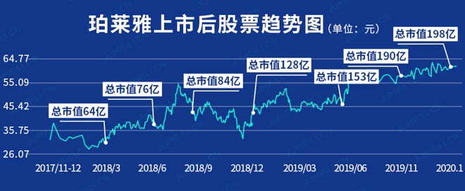 珀莱雅：坚定的长期主义者