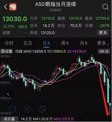 黑色星期一！日本、欧美股市全线暴跌，苹果市值一夜蒸发2800亿