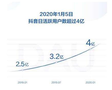 字节跳动医务救助开放申请 首批6位医务人员获救助