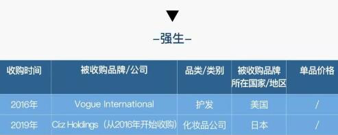 全球美妆巨头十年收购启示录