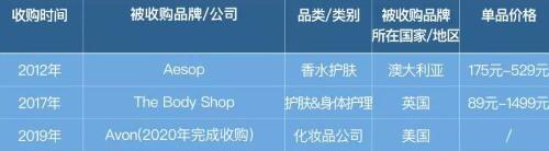 全球美妆巨头十年收购启示录