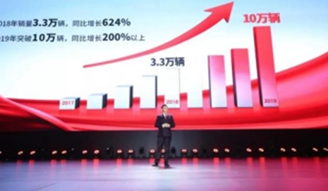 逆风飞扬的红旗汽车：“向下”网红普世者，“向上”勇敢攀登者