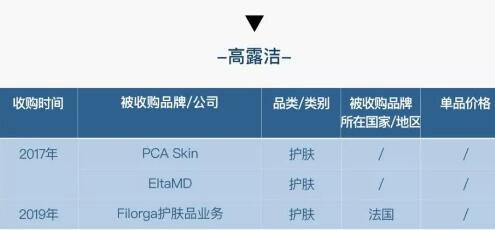 全球美妆巨头十年收购启示录