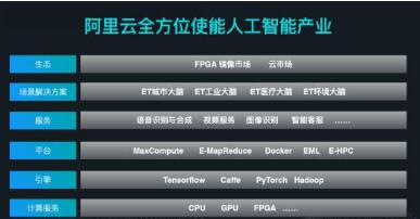 阿里云宣布向全球免费开放AI算力 加速疫苗研发