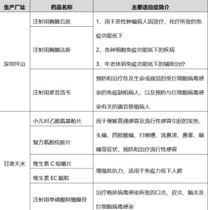 翰宇药业再度捐赠防控药品 驰援抗疫一线