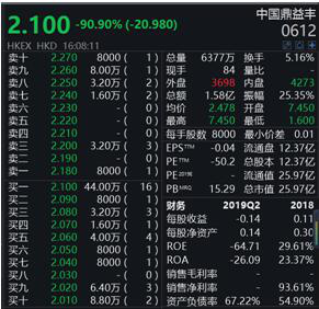 中国鼎益丰复牌大跌90% 玄学老板称要赴美上市