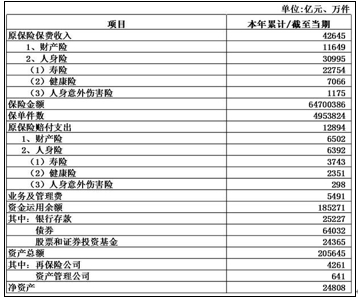 数据看保险业：20万亿、18万亿、4万亿，猪年连破三大关！政策助攻，鼠年更值期待 图一