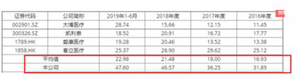 三友医疗过会：市场占有率仅2.73% 回款速度逐年放缓