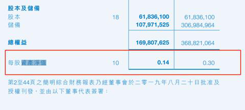 中国鼎益丰复牌大跌90% 玄学老板称要赴美上市