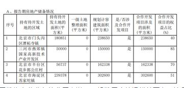 京投发展净利润减少80% 连续两年销售不达预期