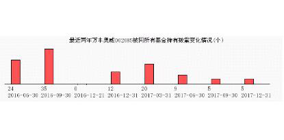 “中宝系”密集资产腾挪 万丰奥威欲“输血”关联方