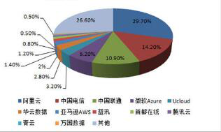 微软财报前瞻：云计算服务营收将占总收入50%？