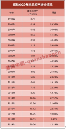 数据看保险业：20万亿、18万亿、4万亿，猪年连破三大关！政策助攻，鼠年更值期待 图一