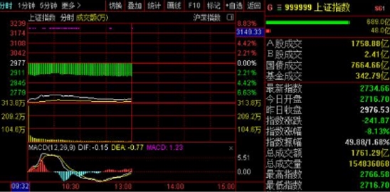 “新冠”疫情致A股暴跌 保险股质地优良遭错杀