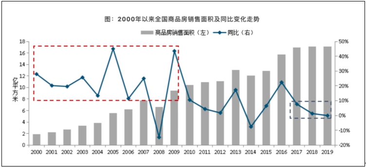 楼市“被撞了一下腰”：小阳春是延后还是没了？