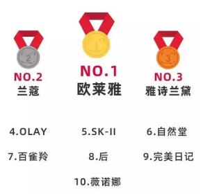 新国货完美日记，花西子们的难题