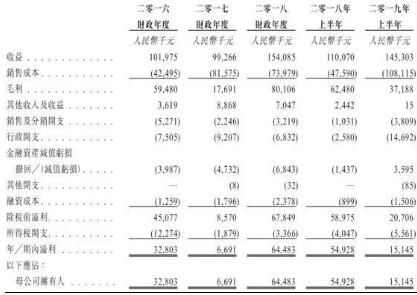 新石文化：千倍超购后的一地鸡毛