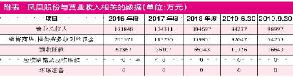 凤凰股份靠分红暂渡难关 主业萎缩的挑战依然在前