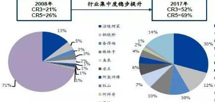 涪陵榨菜：业绩增长背后的秘密