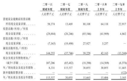 新石文化：千倍超购后的一地鸡毛