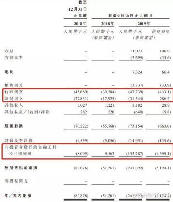 启明医疗尚未“开心”，零收入的沛嘉医疗也想“弯道超车”？