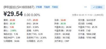 股息率+抗跌属性 重仓伊利即财富通途