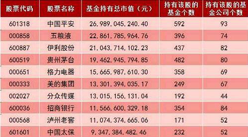 股息率+抗跌属性 重仓伊利即财富通途