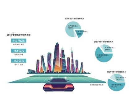 银亿集团旗下公司提供疫情防控药物原材料转型成效初显