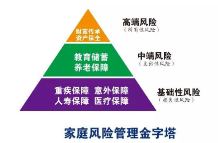 抗疫阻击战: 风险保障类保险产品 开启降价空间 