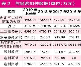 海纳股份“造血”能力不足 销售、采购数据勾稽异常