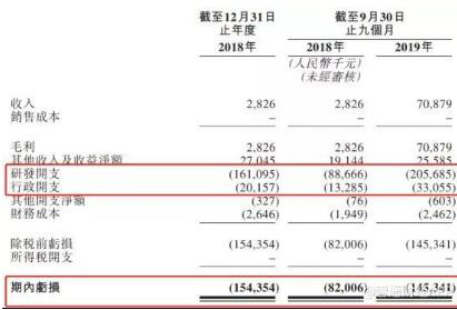 面对“2+4”的PD-1市场，康方生物还有变现的勇气？