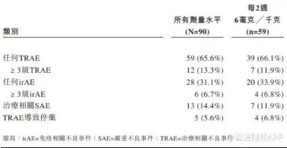 面对“2+4”的PD-1市场，康方生物还有变现的勇气？