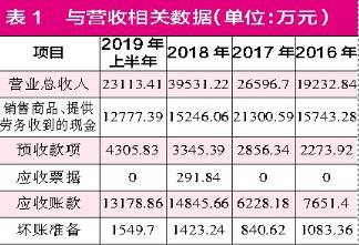 海纳股份“造血”能力不足 销售、采购数据勾稽异常