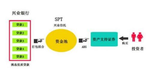 兴业银行2月7日起多渠道销售首只战疫专题债券