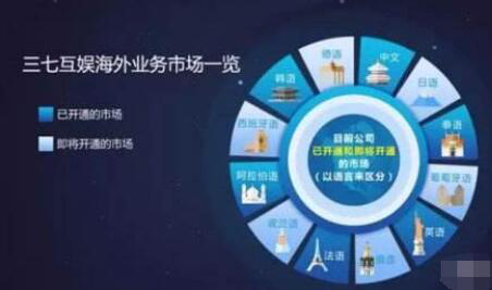 在线教育站上风口，三七互娱抢占500亿新赛道