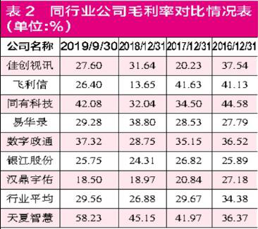天夏智慧财务数据有瑕疵 商誉“雷”即将被引爆