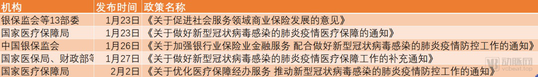 保险业直面“新冠疫情”：24小时上线新险种，已启动李文亮医生保险赔付