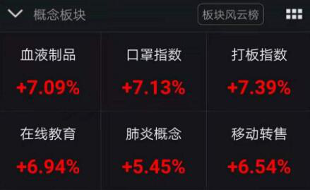 坚定市场信心，鹏华价值成长首募超70亿，打响新春“开门红”